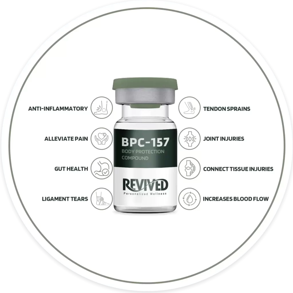 bpc 157 infographic details - Bpc 157 therapy Houston - BPC 157 peptide Houston